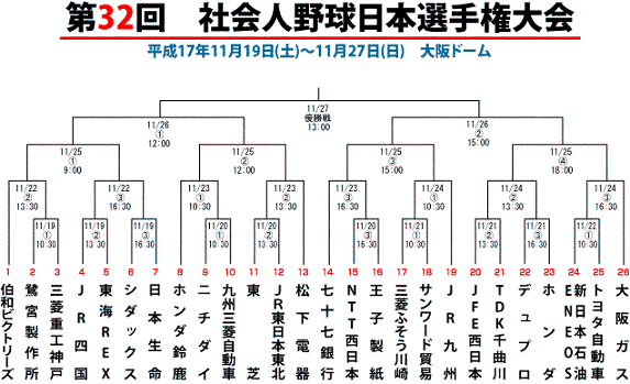 tournament_nihon32.gif
