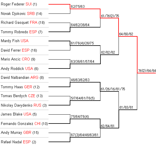 ausopen-men3.bmp
