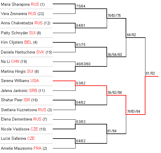 ausopen-women2.bmp